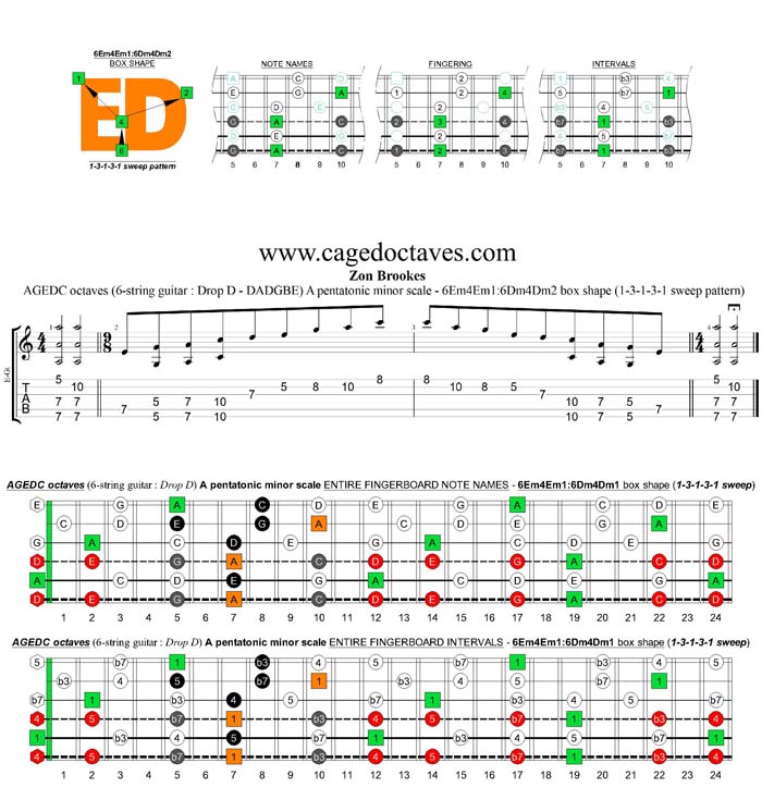 AGEDC octaves A pentatonic minor scale (6-string guitar : Drop D - DADGBE) - 6Em4Em1:6Dm4Dm2 box shape (13131 sweep)